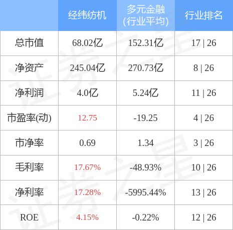 经纬纺机重组最新动态，行业变革与未来展望