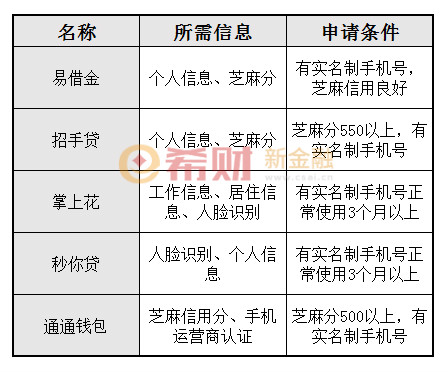 探索金融隐秘角落，最新不上征信的口子解析