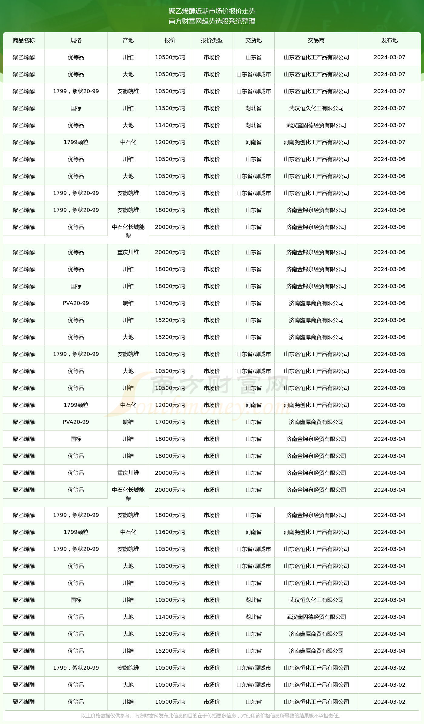 聚乙烯价格行情最新报价及市场走势与影响因素解析