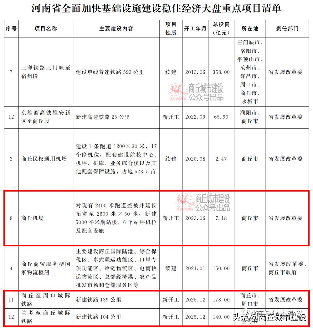 河南城际铁路规划最新动态解析