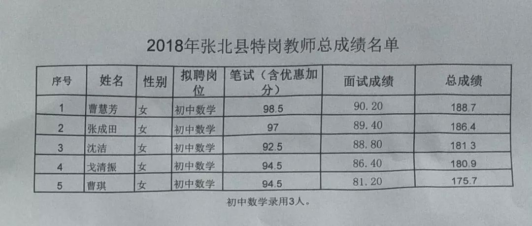 张北县最新招聘动态与就业机会深度探讨