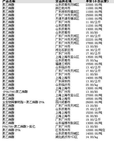 雨中☆断情殇 第3页