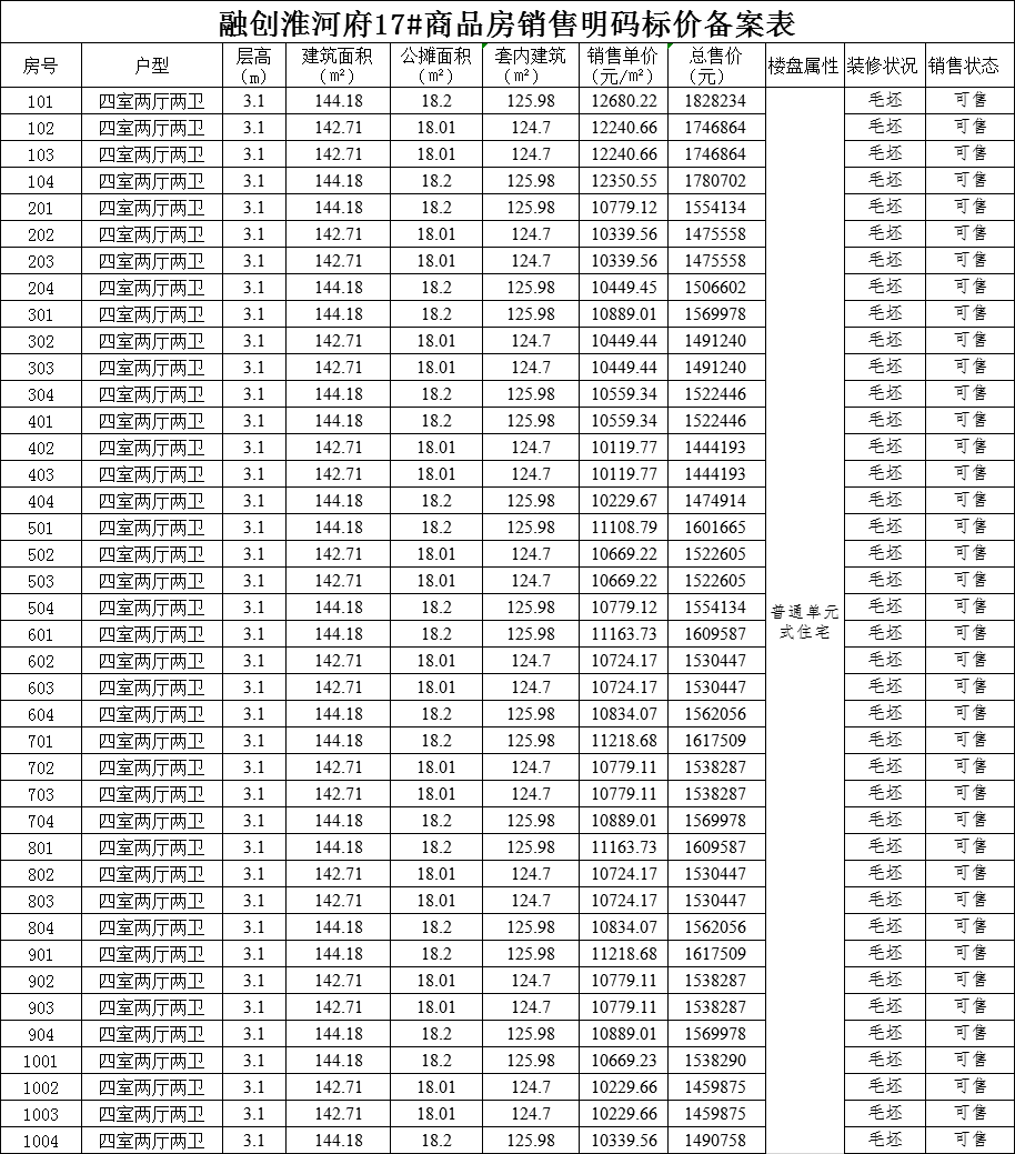 阜阳最新房价报价表揭示市场动态