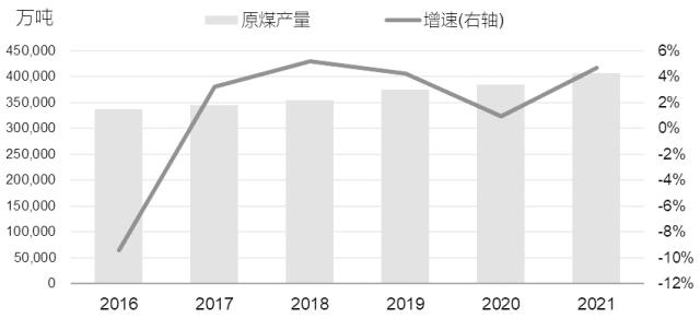 2021年煤价走势深度分析与最新消息