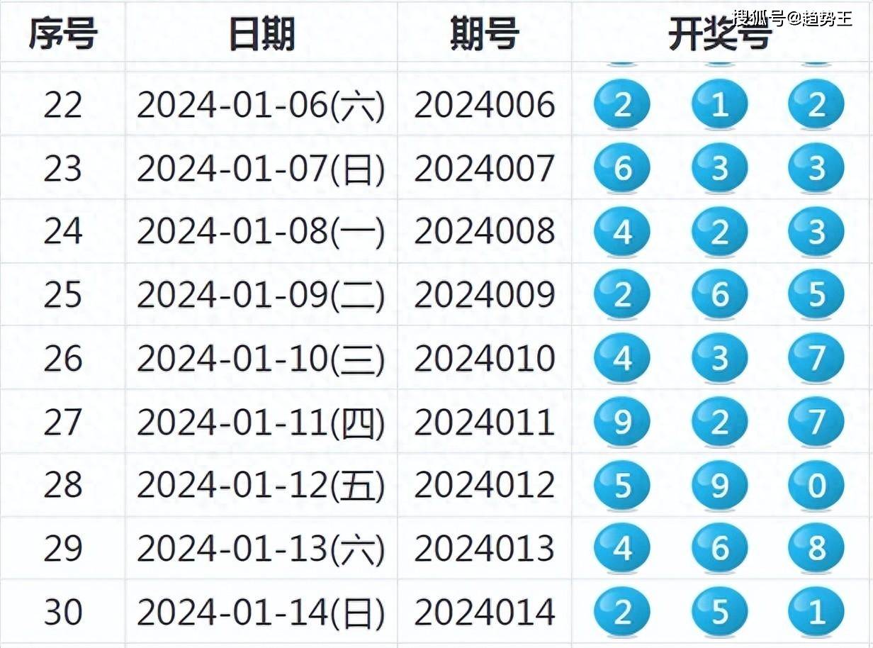 揭秘2024年新澳门今晚开奖结果查询——彩票背后的故事