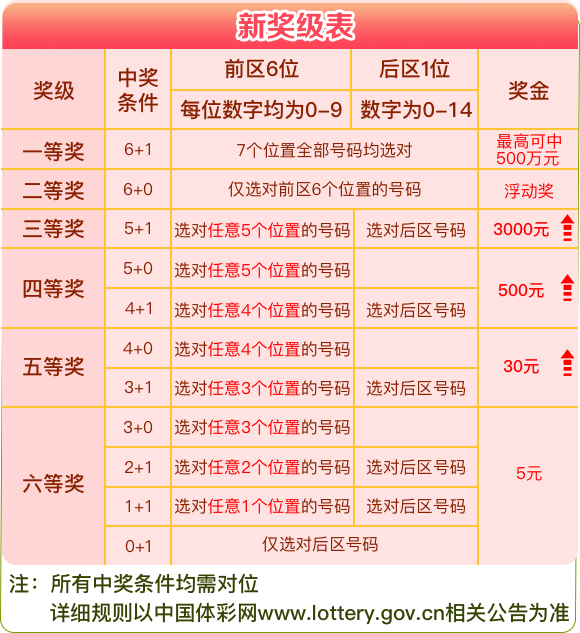 关于新澳天天开奖资料大全最新5的探讨——警惕违法犯罪风险