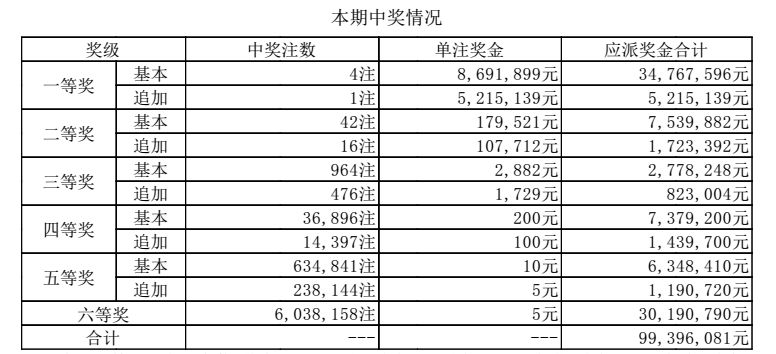 澳门六今晚开奖结果，探索与期待