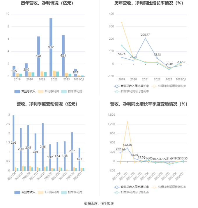 澳门六和彩资料查询与免费查询展望，探索未来的彩票世界（2024年）