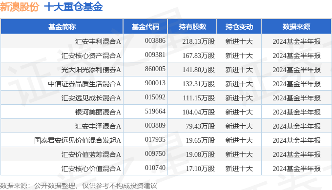 揭秘2024年新澳开奖结果，幸运与期待的交汇点