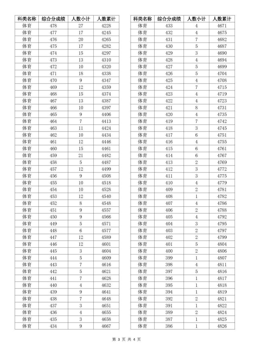 澳门开奖结果及开奖记录表013探析