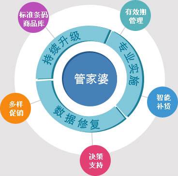 关于精准管家婆资费大全——全面解析777788888服务内容