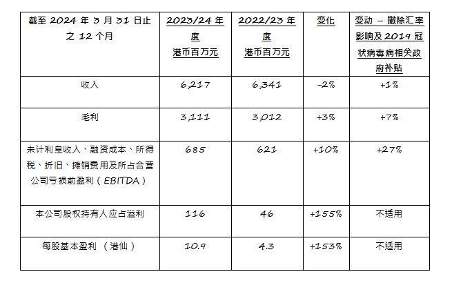 探索香港，2024全年免费资料一览