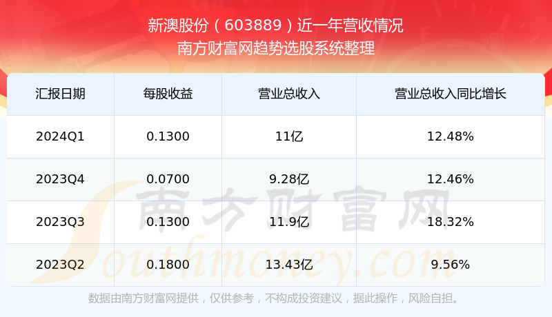 揭秘2024年新澳开奖记录，数据与策略的双重解析