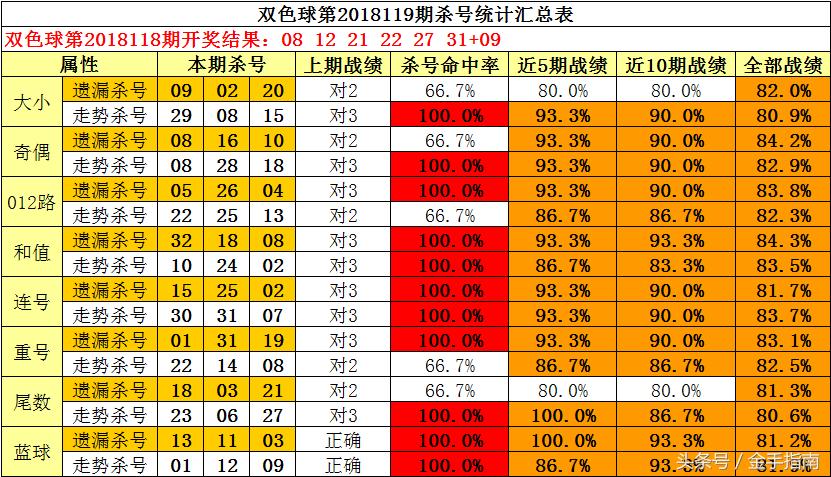 内部一码准，揭秘25分背后的秘密