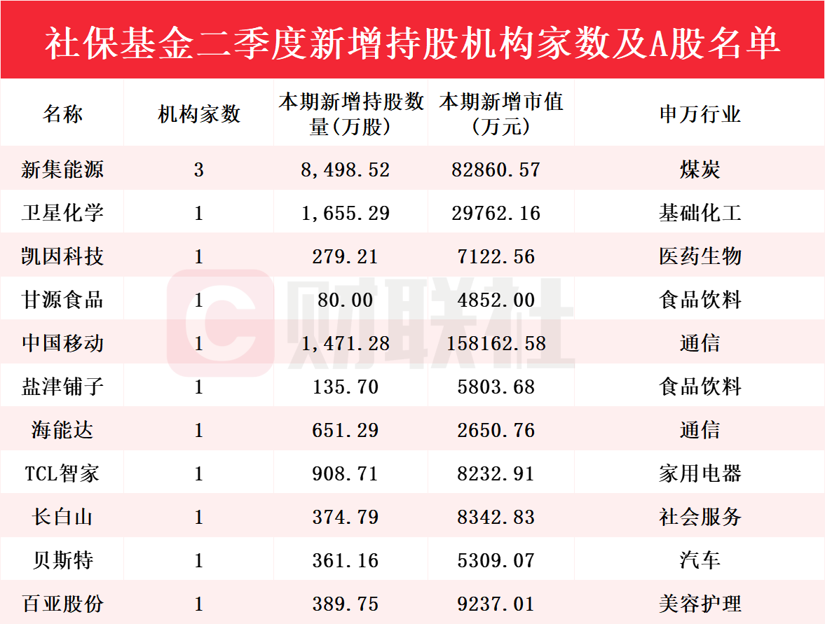 新澳门彩历史开奖记录走势图，探索与解析