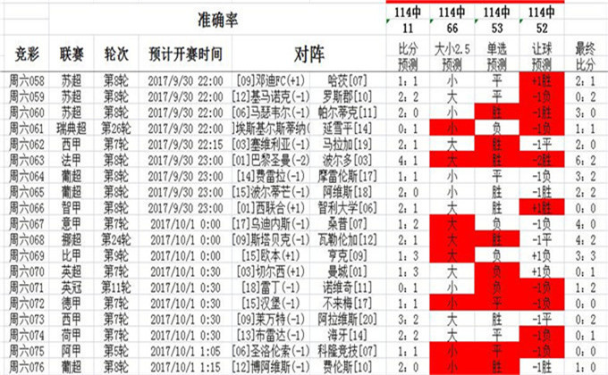 技术开发 第178页