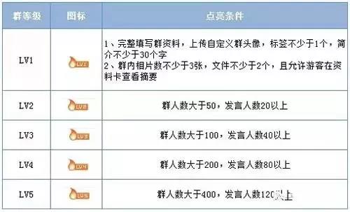 新奥资料免费精准资料群，助力个人与企业的成长与发展