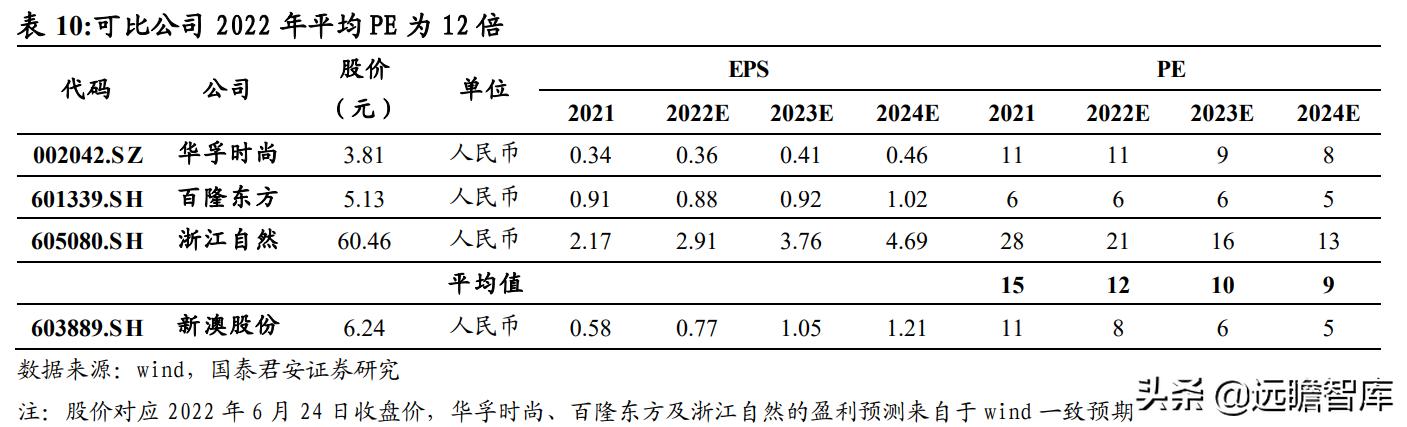 探索未来，2024新澳最快最新资料解析