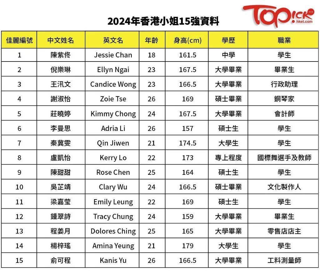 揭秘香港2024年最准最快的资料信息