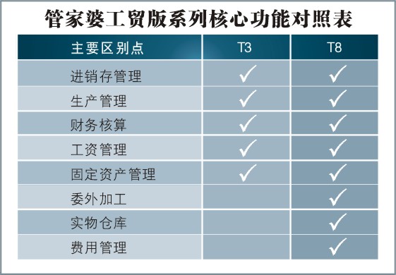 关于精准管家婆资费大全，全面解析7777与88888服务特色