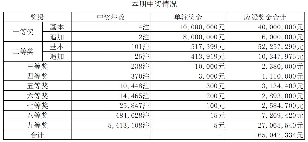 澳门新开奖结果及未来展望，探索2024年的开奖记录