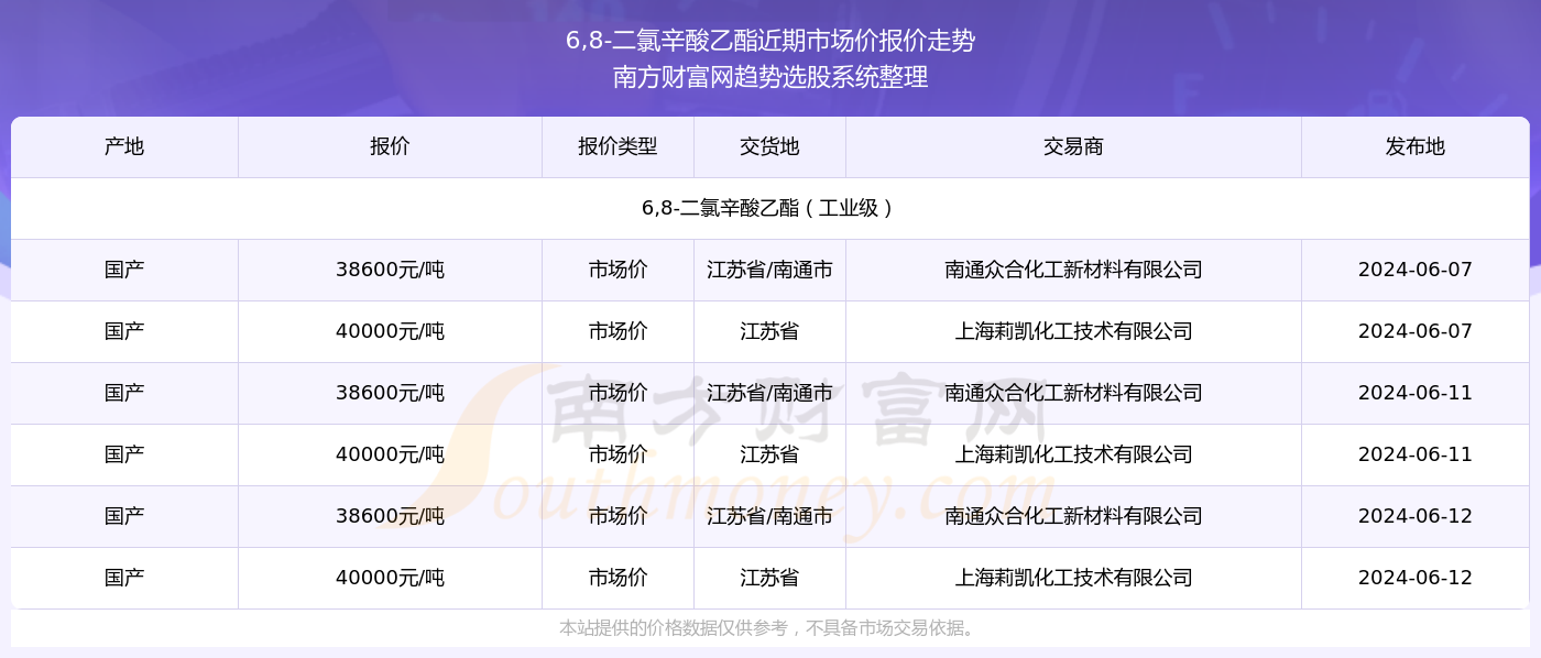 揭秘2024新奥精准资料免费大全第078期，深度解析与探索