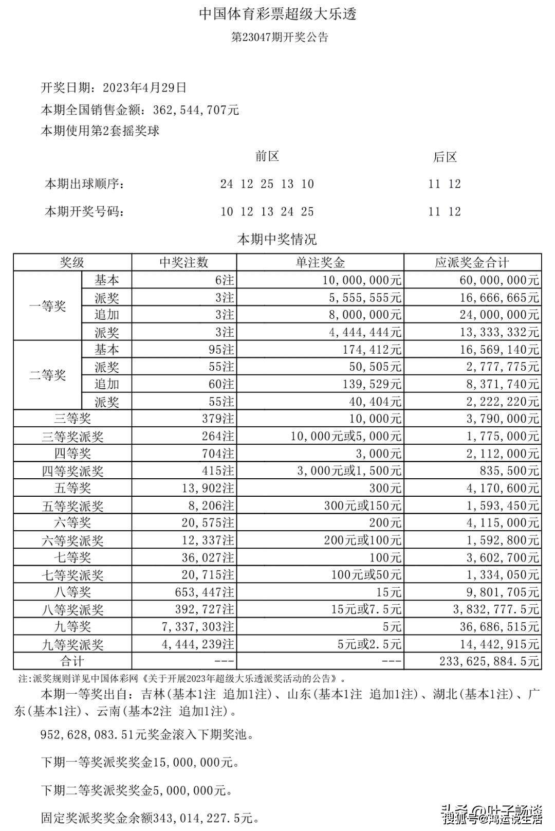 关于新澳天天开奖资料大全第1052期的警示与提醒