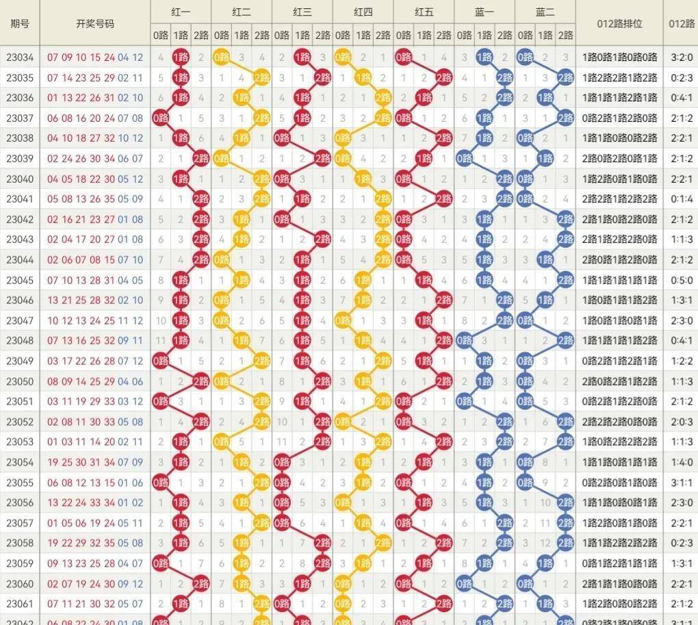 新奥开奖走势图，探索与解析