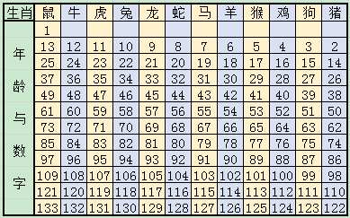 揭秘2024十二生肖与数字彩票的奇妙结合——49码表详解