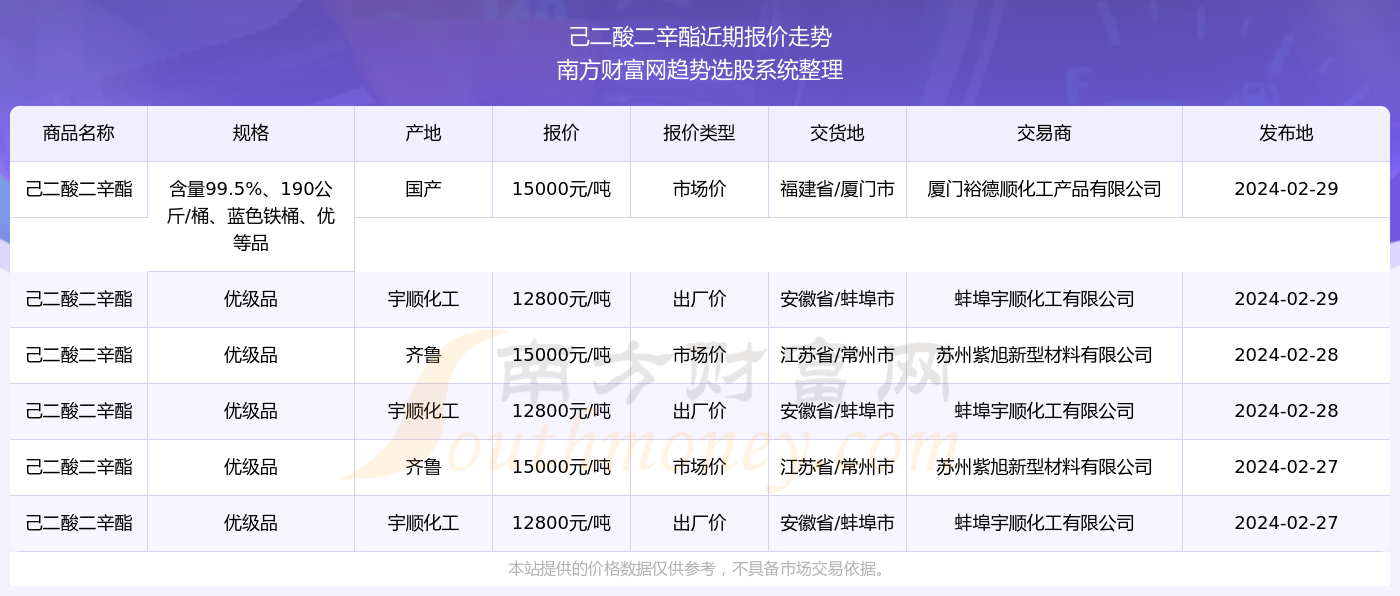 揭秘新奥精准资料免费大全 078期，洞悉未来趋势的关键所在