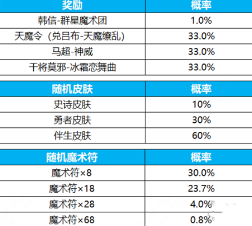 关于澳门天天六开奖游戏，如何参与及风险警示