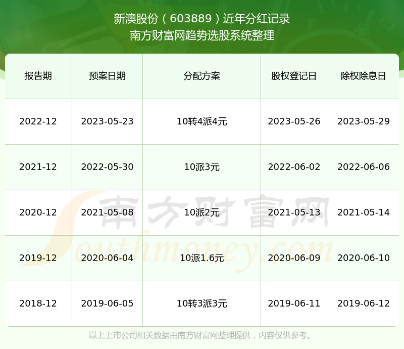 揭秘2024年新澳历史开奖记录