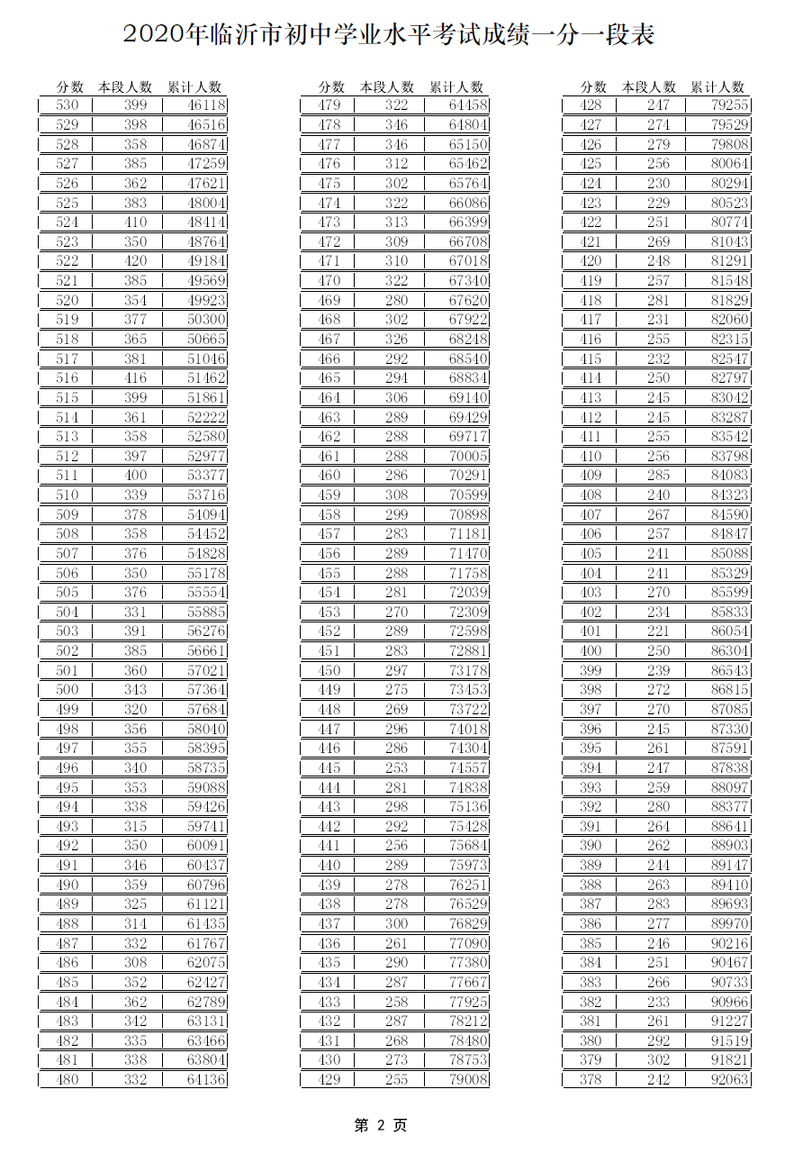 澳门开奖结果及开奖记录表（2023年XX月-至今）