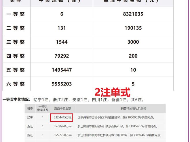 新澳门开奖结果2024年开奖记录深度解析