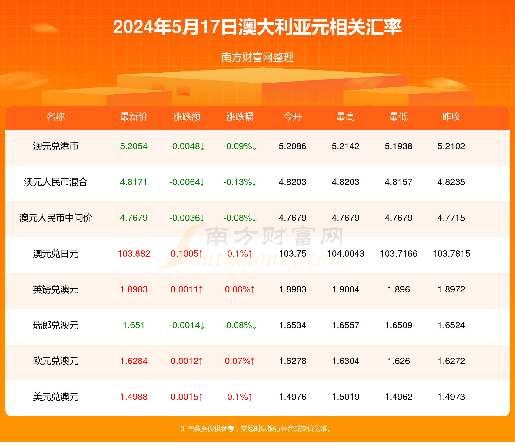 新澳今日最新资料概览 2024年展望