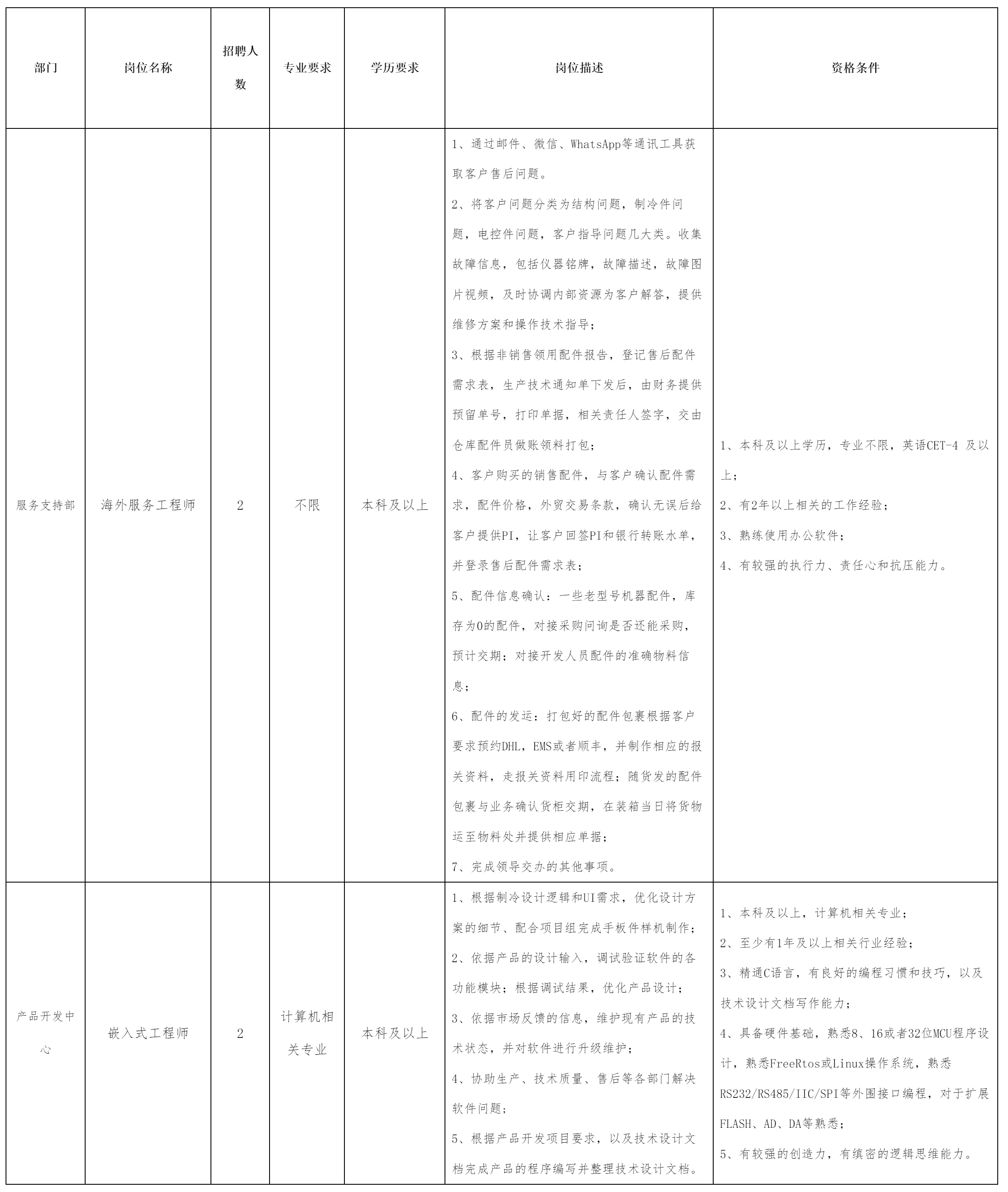 连州最新招聘动态，把握未来机遇，共创美好明天