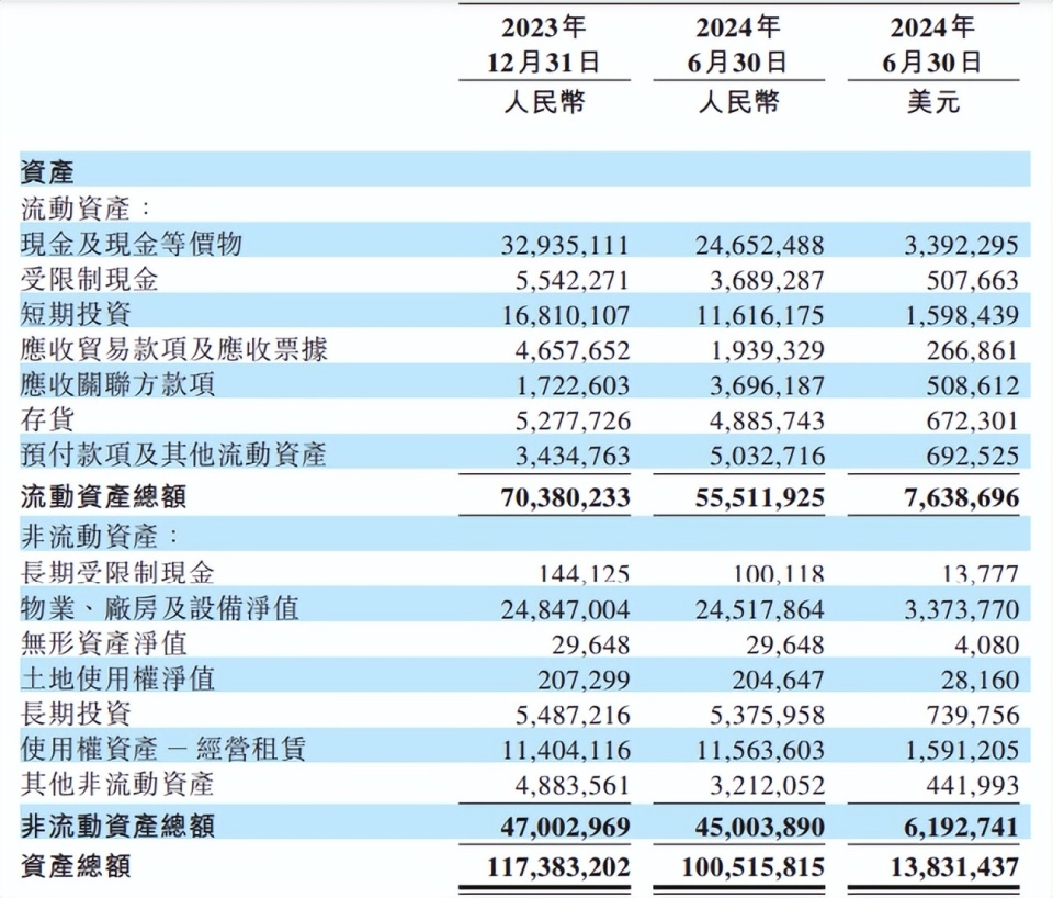 新奥集团2024年精准资料概览