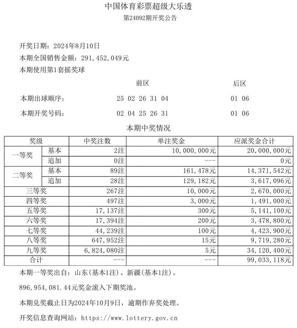 新澳门今期开奖结果查询表图片，探索彩票世界的最新动态