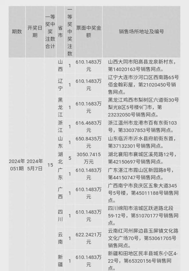 澳门彩票开奖结果，探索未来的幸运之门（2024年最新开奖结果分析）