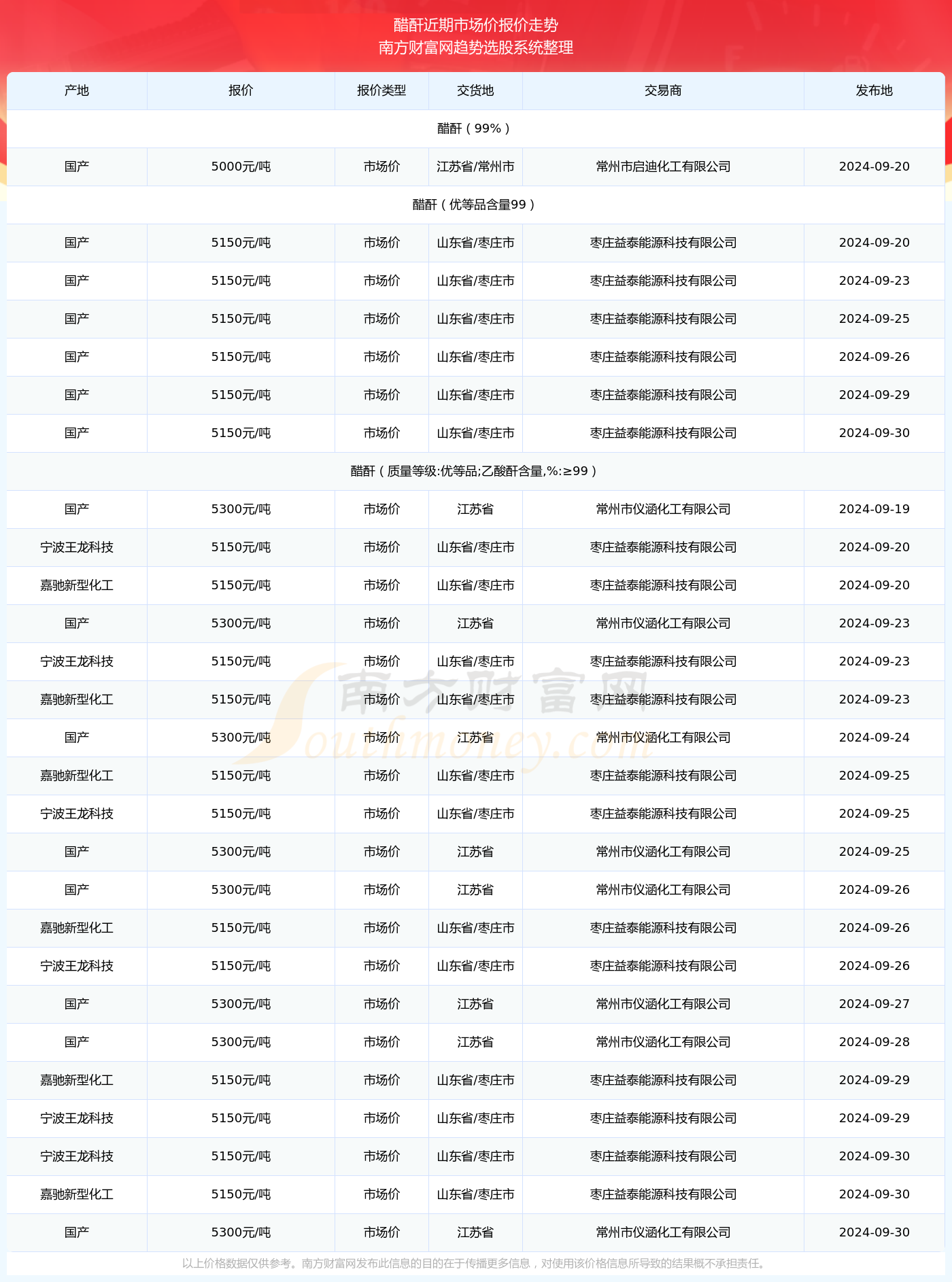 新澳门2024历史开奖记录查询表，深度分析与解读