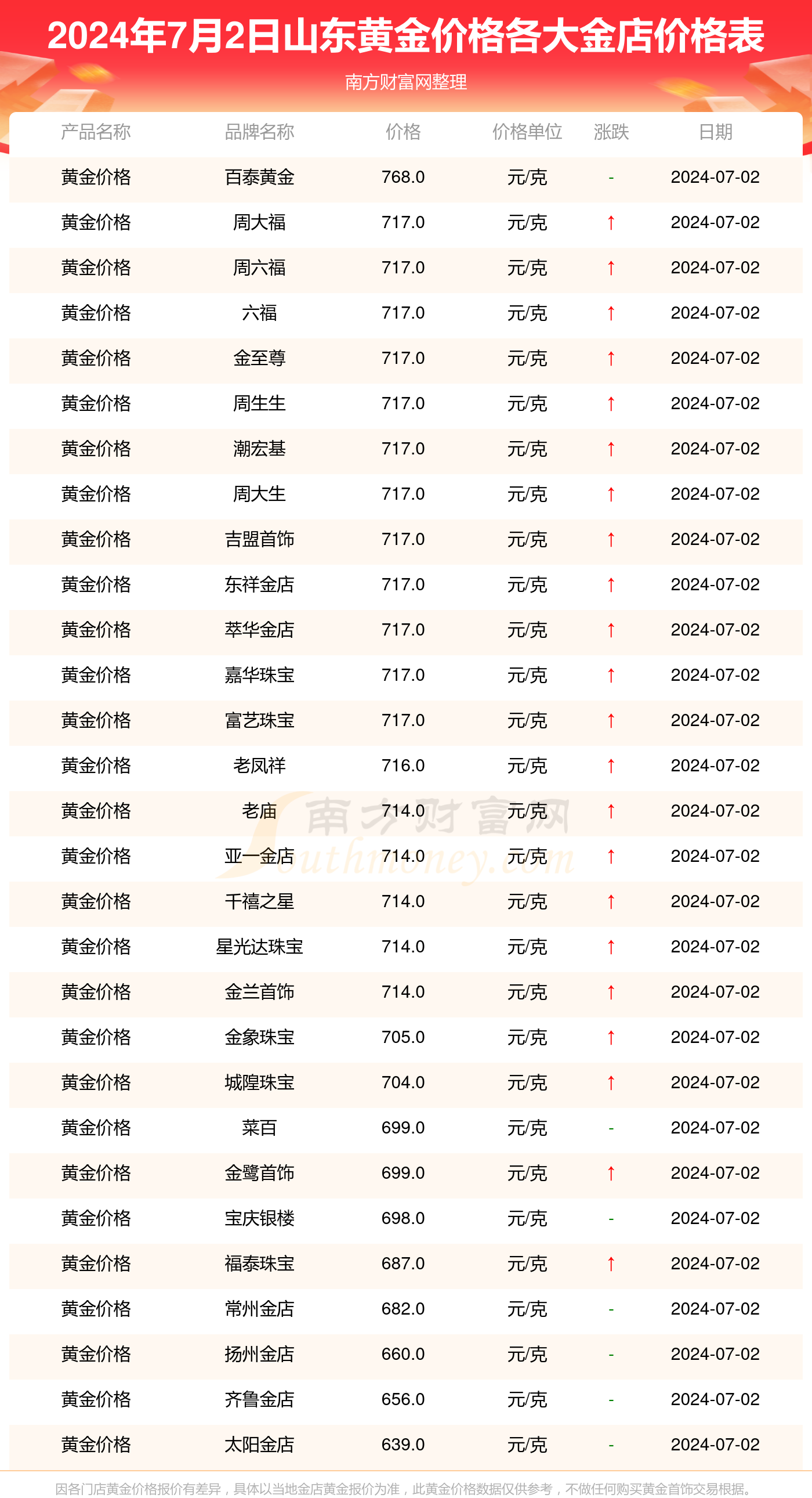 新澳门2024历史开奖记录查询表及其背后的故事