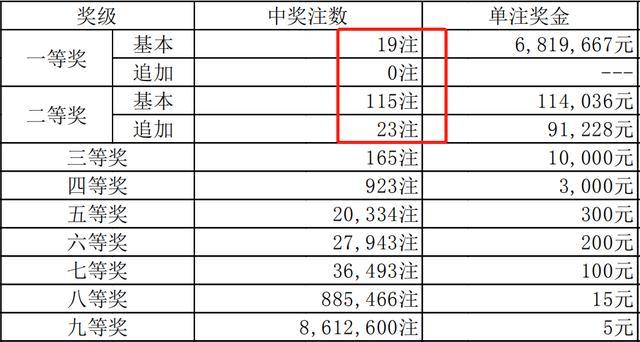 澳门328期开奖结果查询表，探索彩票世界的神秘之门