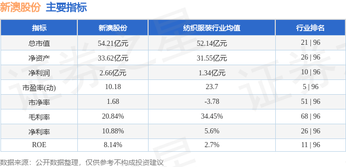 揭秘2024年新澳历史开奖记录