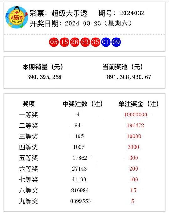 揭秘澳门彩票开奖结果查询系统——探索未来的新澳门彩票世界（以今晚开奖为例）