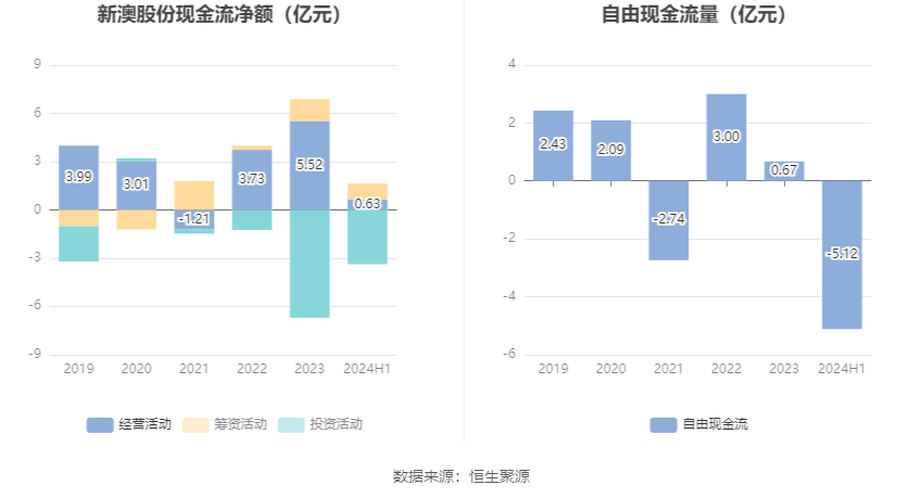 新澳资料大全正版资料2024年免费，全面解析与前瞻性探讨