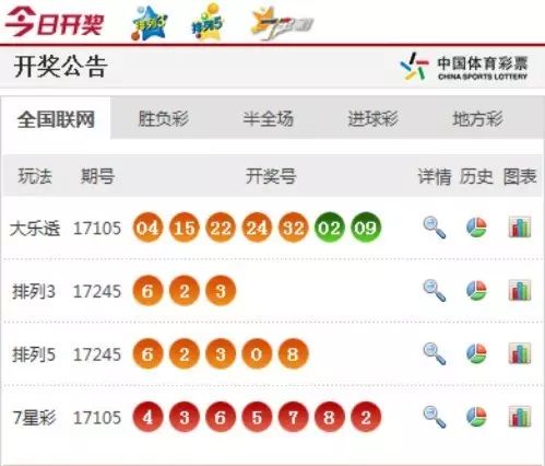 探索彩票奥秘，7777777与8888888的神秘数字与最快开奖之旅