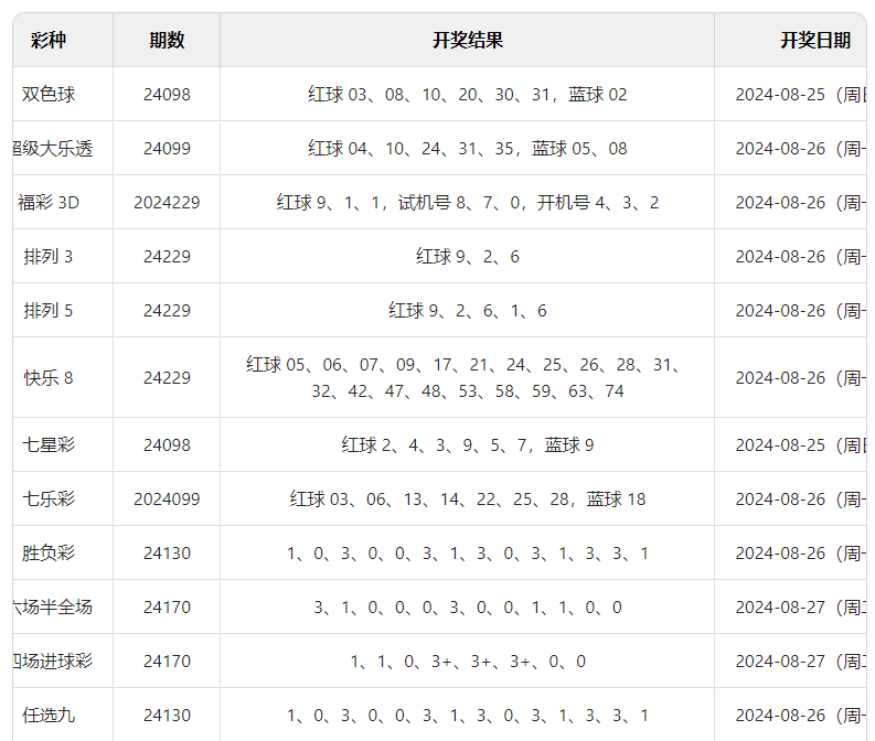 揭秘澳门彩票开奖结果查询系统，探索未来的新澳门彩开奖结果查询方式（XXXX年XX月XX日更新）