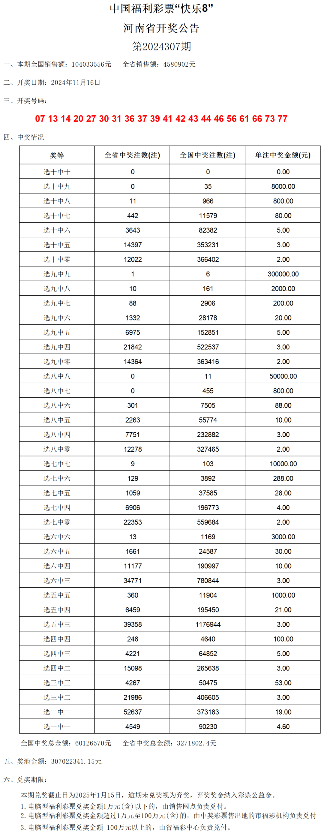 澳门新开奖结果及未来展望，聚焦新澳门六开奖与2024年开奖记录