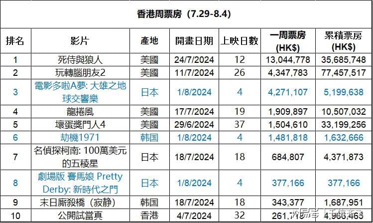 揭秘2024年香港历史开奖记录，数据与趋势分析