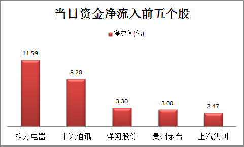 鸿庆